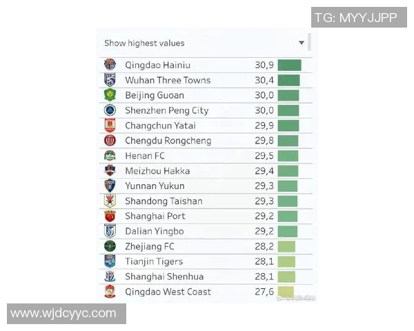 在哪里查看最新足球球星排行榜和数据分析一站式平台推荐